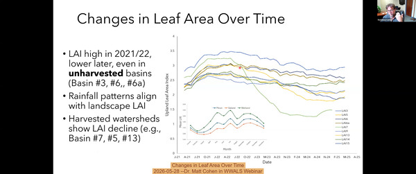 [Changes in Leaf Area Over Time, 2026-05-28 --Dr. Matt Cohen in WWALS Webinar]