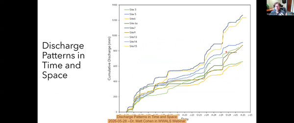[Discharge Patterns in Time and Space, 2026-05-28 --Dr. Matt Cohen in WWALS Webinar]