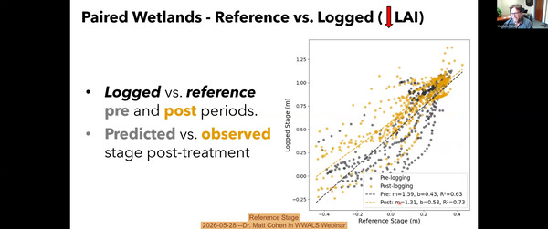 [Reference Stage, 2026-05-28 --Dr. Matt Cohen in WWALS Webinar]