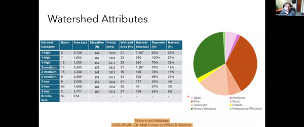 [Watershed Attributes, 2026-05-28 --Dr. Matt Cohen in WWALS Webinar]