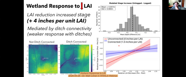 [Wetland Response to LAI, 2026-05-28 --Dr. Matt Cohen in WWALS Webinar]