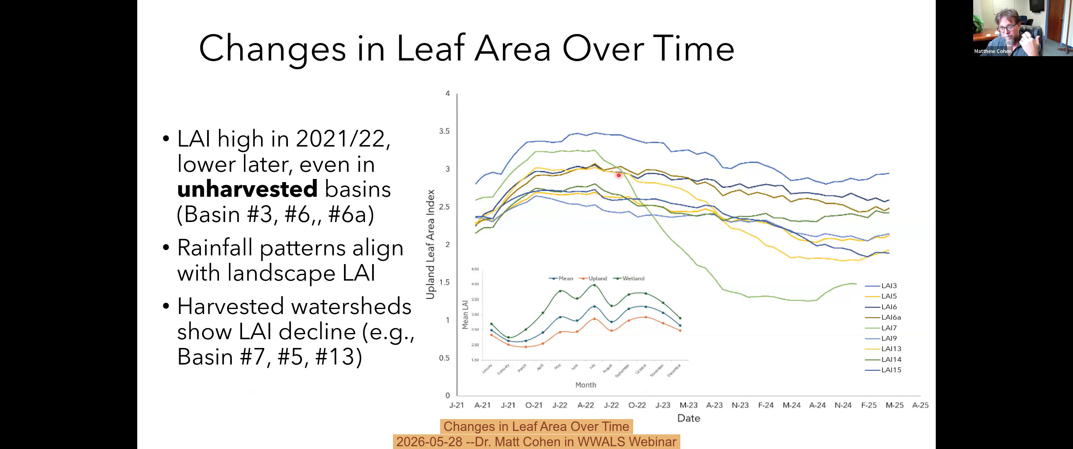 Changes in Leaf Area Over Time, 2026-05-28 --Dr. Matt Cohen in WWALS Webinar