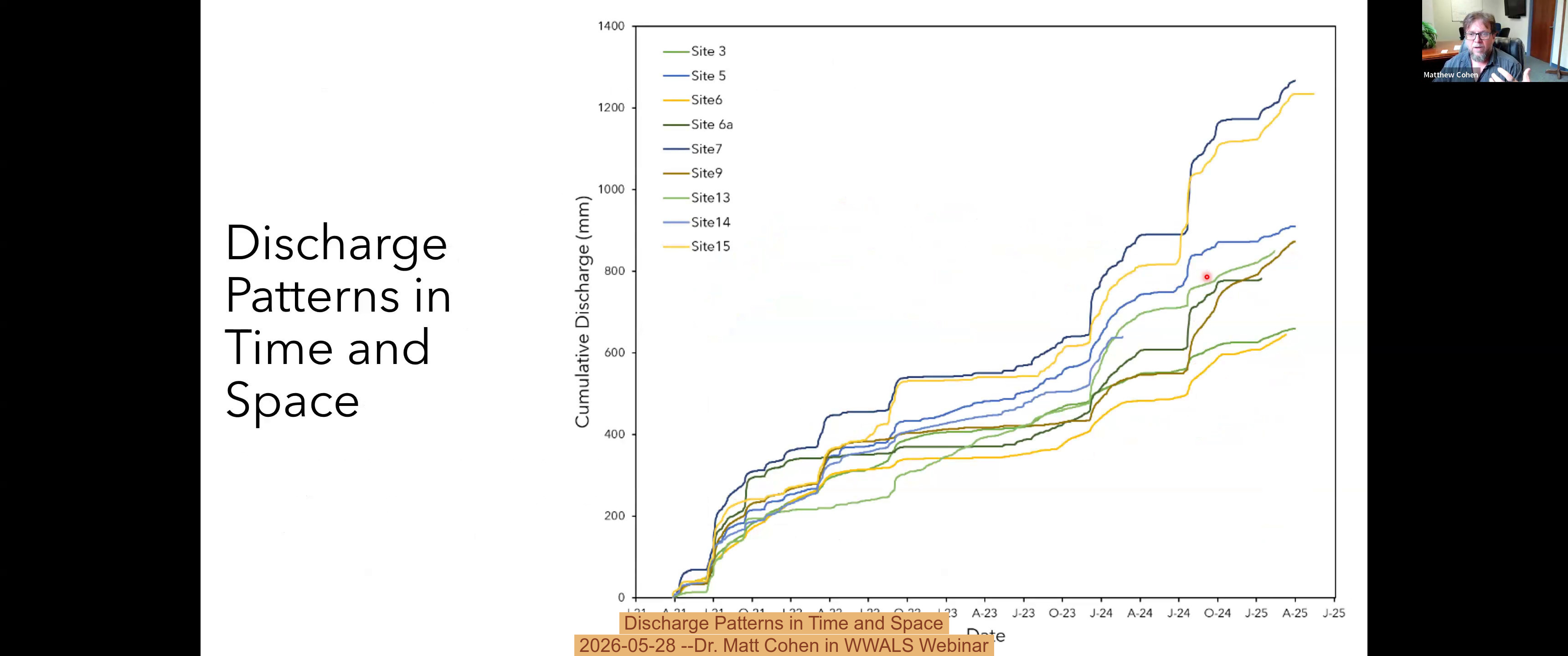 Discharge Patterns in Time and Space, 2026-05-28 --Dr. Matt Cohen in WWALS Webinar