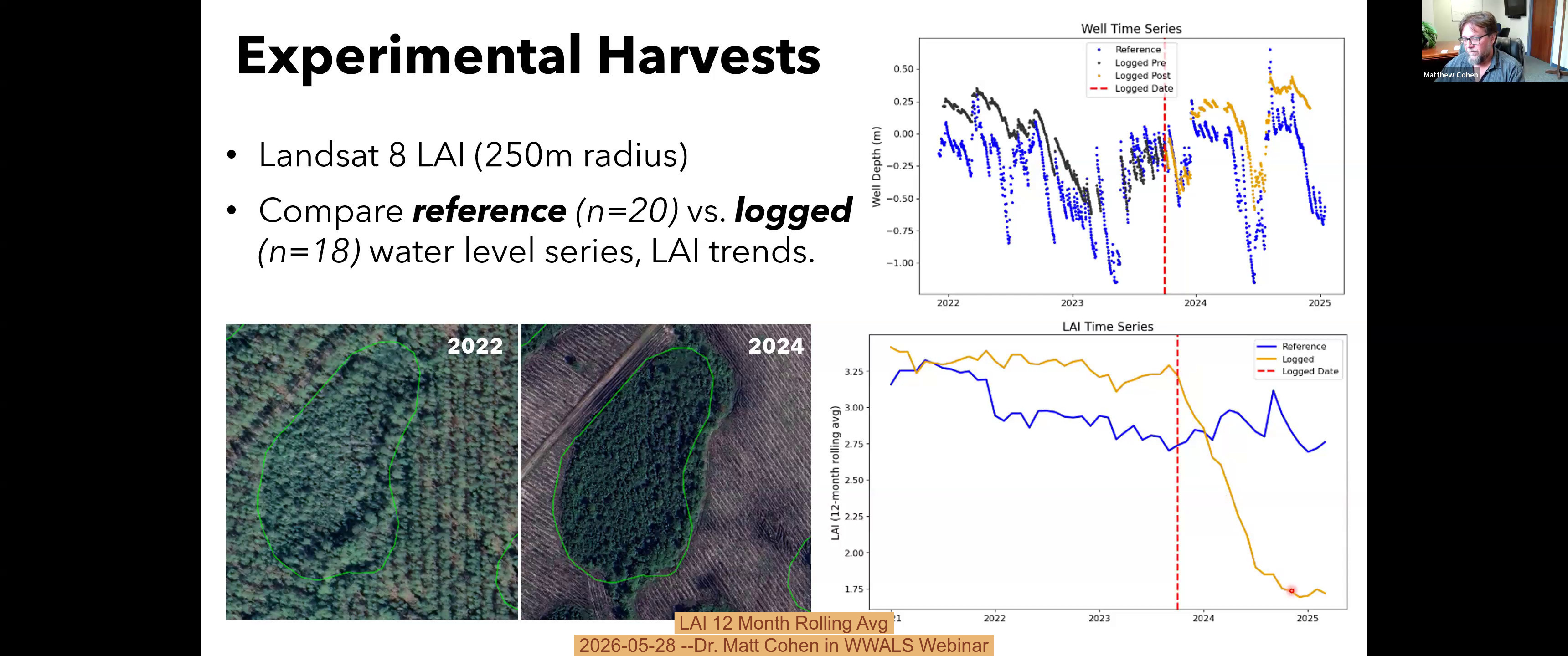 LAI 12 Month Rolling Avg, 2026-05-28 --Dr. Matt Cohen in WWALS Webinar