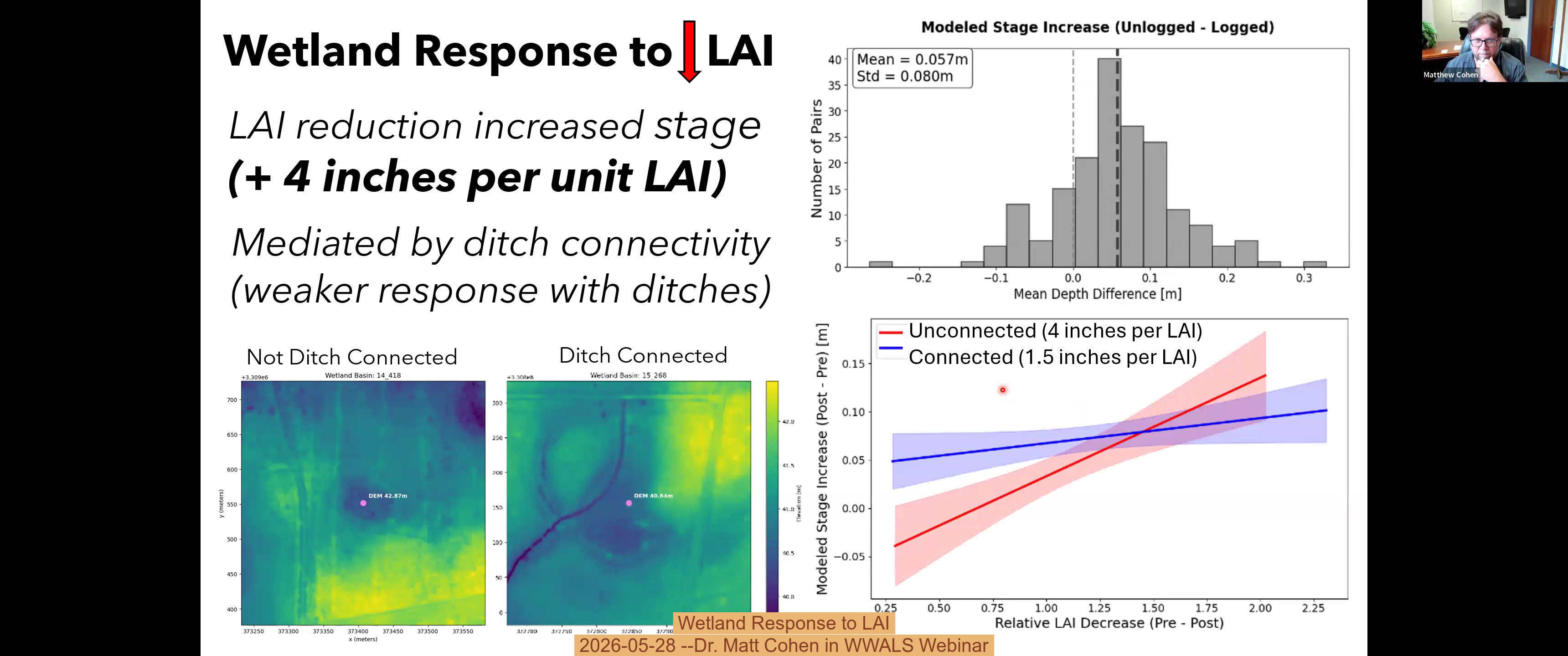 Wetland Response to LAI, 2026-05-28 --Dr. Matt Cohen in WWALS Webinar