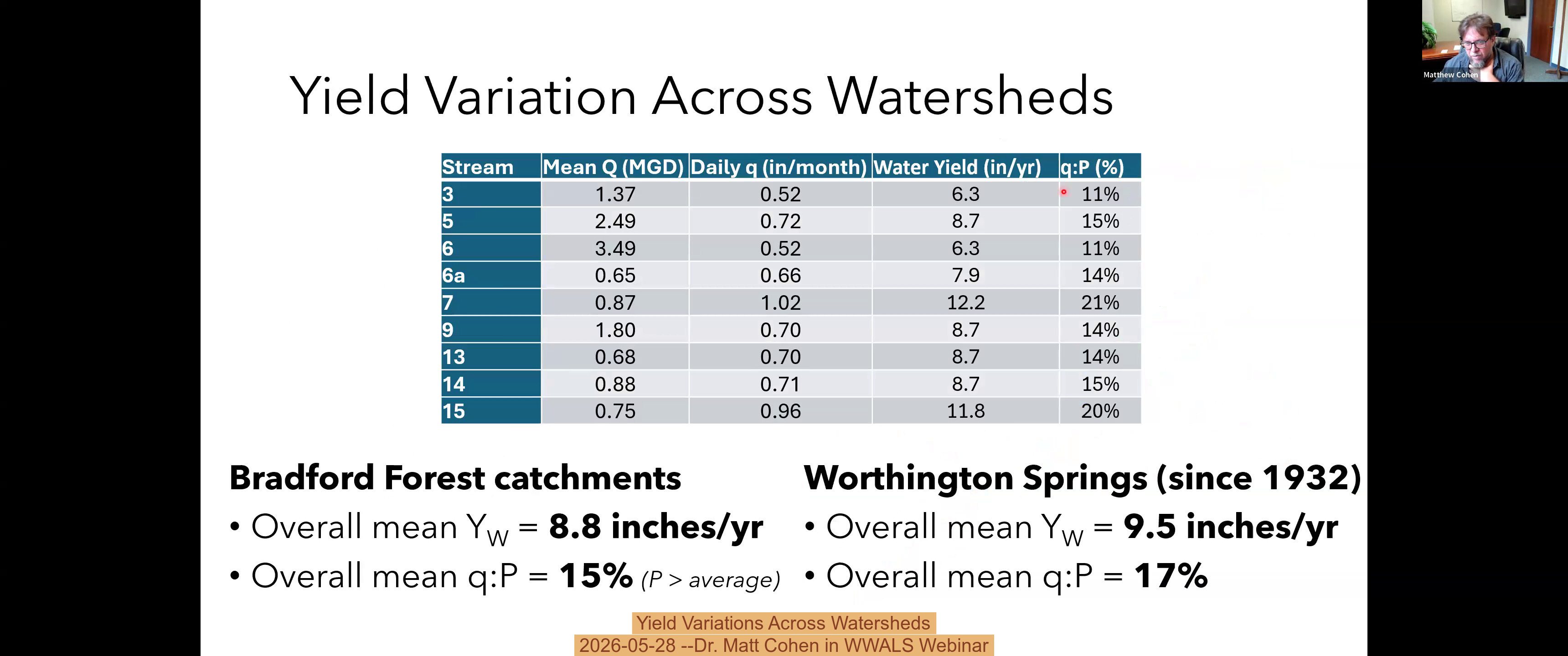 Yield Variations Across Watersheds, 2026-05-28 --Dr. Matt Cohen in WWALS Webinar