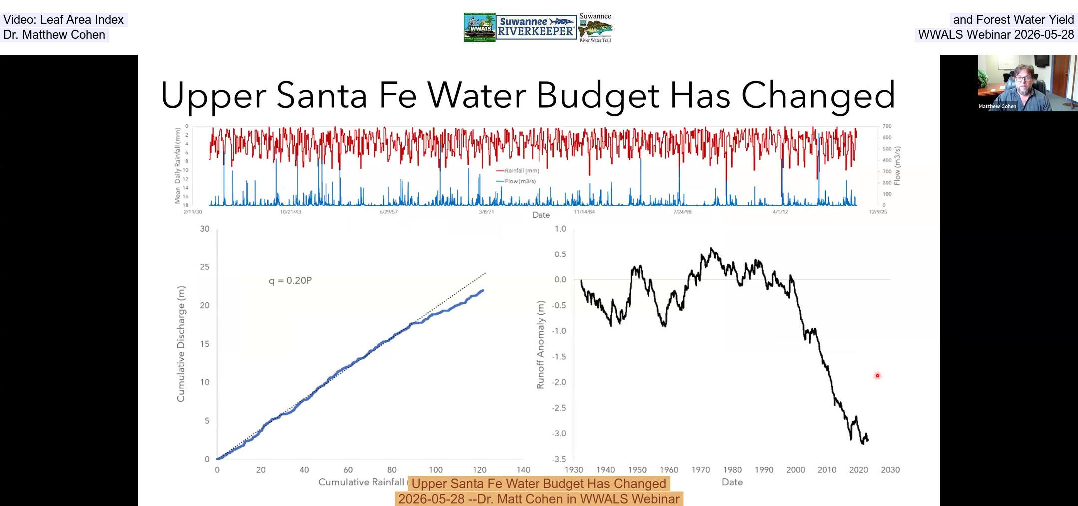 Video: Leaf Area Index and Forest Water Yield, Dr. Matthew Cohen, WWALS Webinar 2026-05-28
