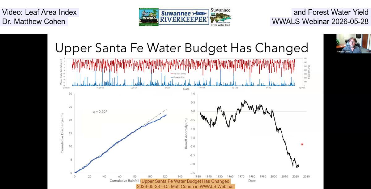 Video: Leaf Area Index and Forest Water Yield, Dr. Matthew Cohen, WWALS Webinar 2026-05-28