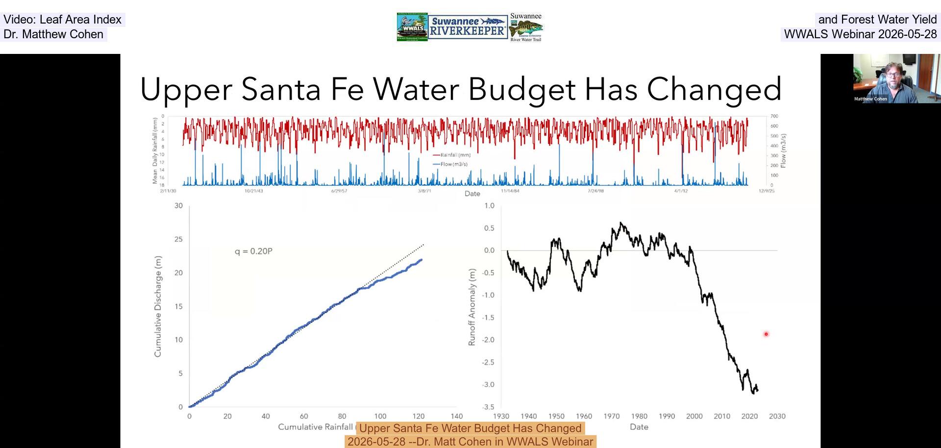 Video: Leaf Area Index and Forest Water Yield, Dr. Matthew Cohen, WWALS Webinar 2026-05-28