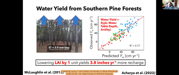 [Lowering Lai by 1 Unit Yields 3.8 Inches Yr More Recharge, 2026-05-28 --Dr. Matt Cohen in WWALS Webinar]