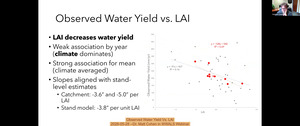 [Observed Water Yield Vs. LAI, 2026-05-28 --Dr. Matt Cohen in WWALS Webinar]