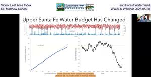 [Video: Leaf Area Index and Forest Water Yield, Dr. Matthew Cohen, WWALS Webinar 2026-05-28]