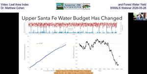 [Video: Leaf Area Index and Forest Water Yield, Dr. Matthew Cohen, WWALS Webinar 2026-05-28]