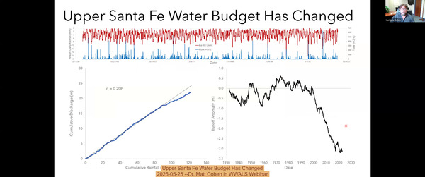 [Upper Santa Fe Water Budget Has Changed, 2026-05-28 --Dr. Matt Cohen in WWALS Webinar]
