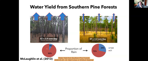 [Water Yield from Southern Pine Forests, 2026-05-28 --Dr. Matt Cohen in WWALS Webinar]