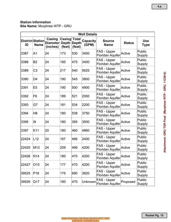 [Station Information, Site Name: Murphree WTP - GRU, 2026-06-09 --SJRWMD Board]