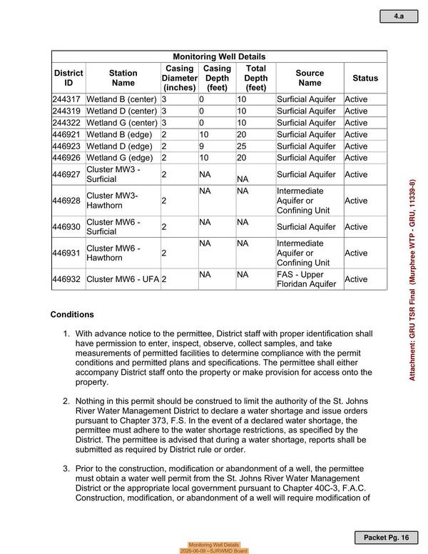 [Monitoring Well Details, 2026-06-09 --SJRWMD Board]
