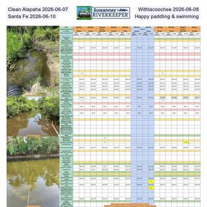 [Clean Alapaha 2026-06-07, Withlacoochee 2026-06-08, Santa Fe 2026-06-10, Happy paddling & swimming]