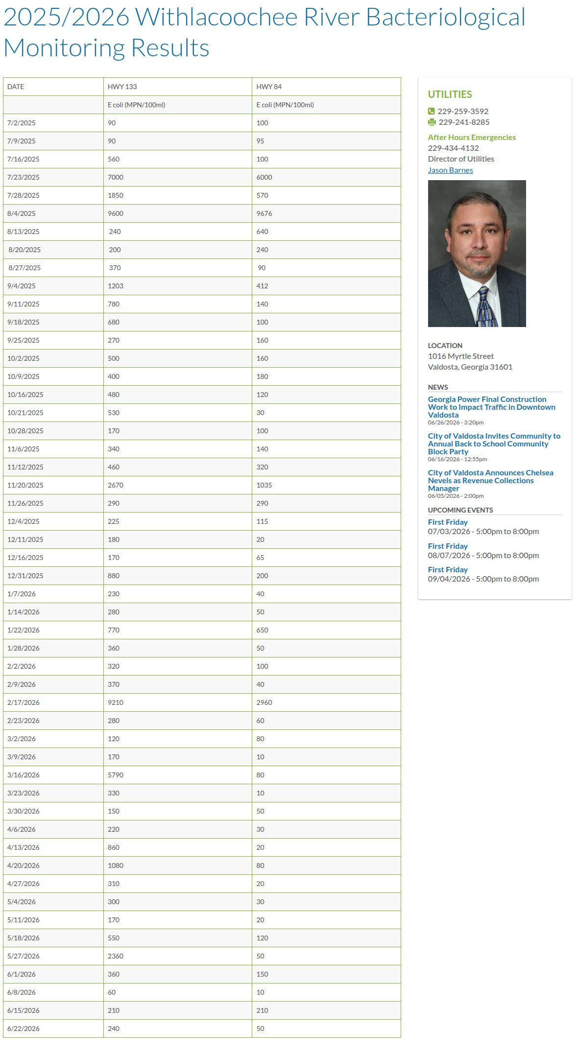 Table: GA 133 & US 84, Withlacoochee River 2026-06-22 --Valdosta Utilities