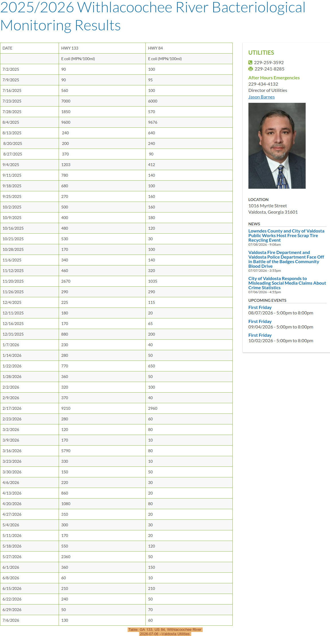 Table: GA 133, US 84, Withlacoochee River 2026-07-06 --Valdosta Utilities