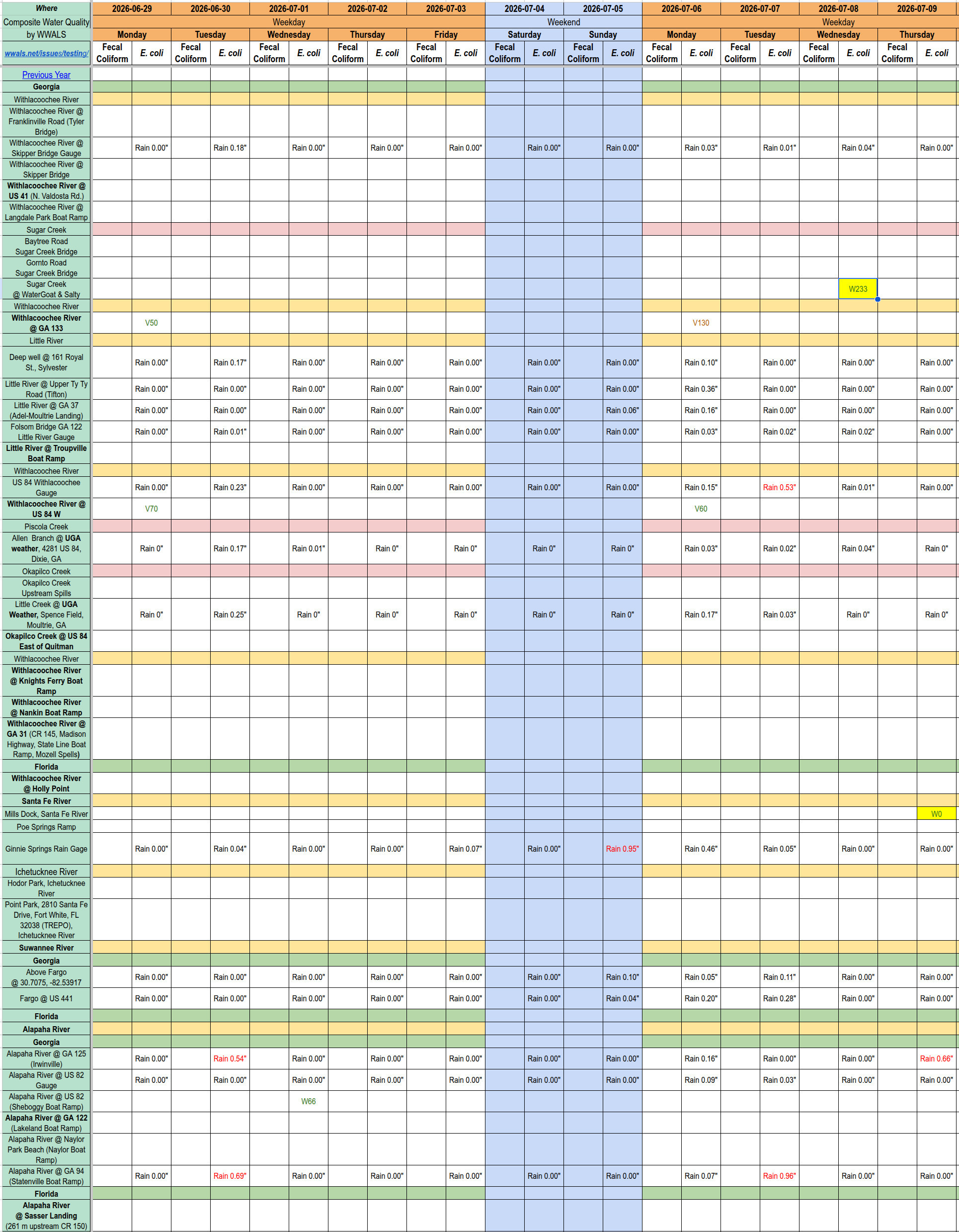[Chart: Clean Withlacoochee River 2026-07-06, Sugar Creek 2026-07-08, Santa Fe River 2026-07-09 --WWALS Composite Spreadsheet of Water Quality Results]