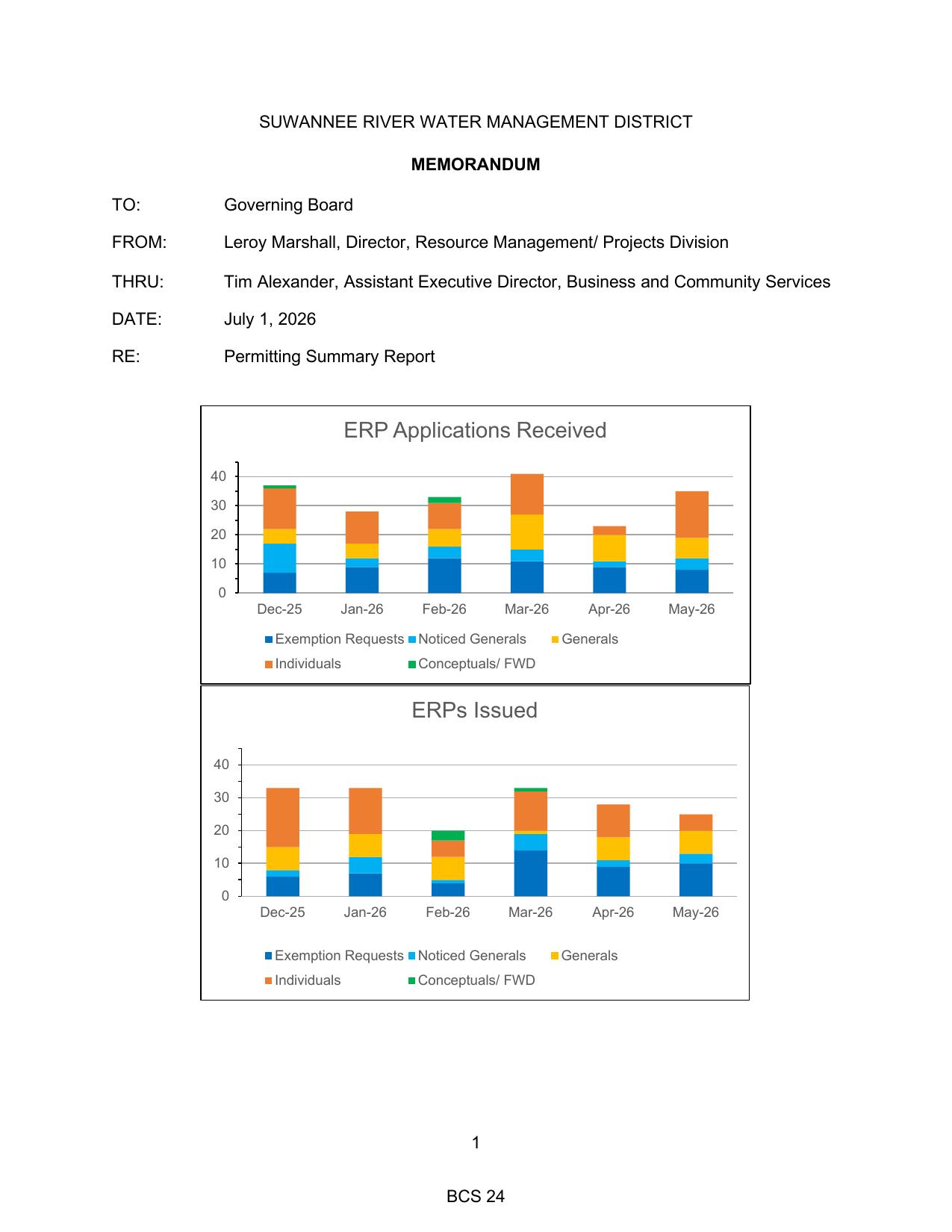 ERP Applications Received and Issued, 2026-07-14 --SRWMD Board