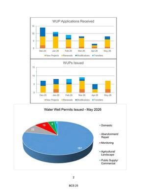 [WUP Applications Received and Issued, 2026-07-14 --SRWMD Board]