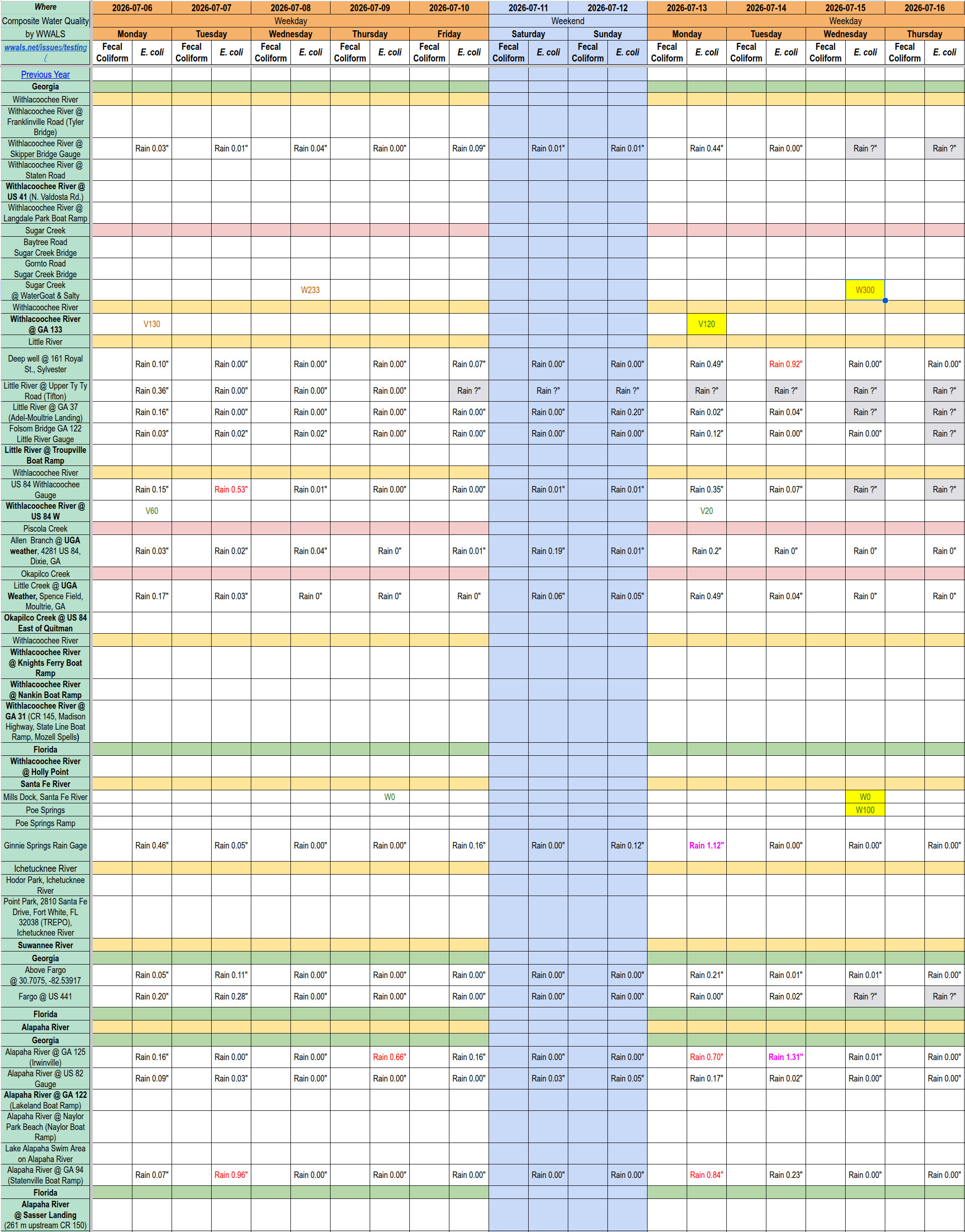 [Chart: Clean Withlacoochee 2026-07-13, Clean Sugar Creek & Santa Fe River 2026-07-15 --WWALS Composite Spreadsheet of Water Quality Data]