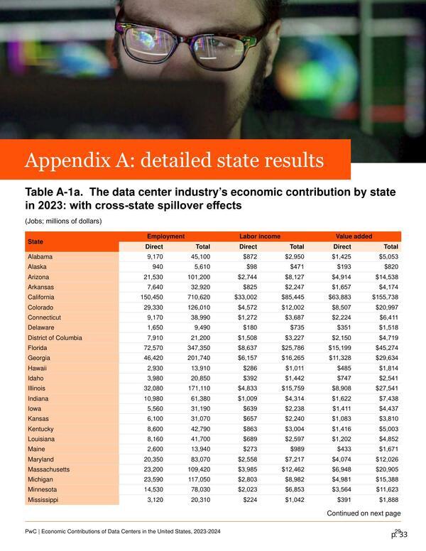 [Appendix A: detailed state results]