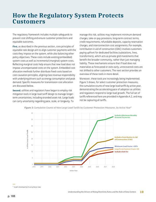 [Graph: Figure 3: Cumulative Counts of New Large Load Tariffs by Customer Protection Measures, by Active Year, 2026-05-01 --Energy+Environmental Economics]