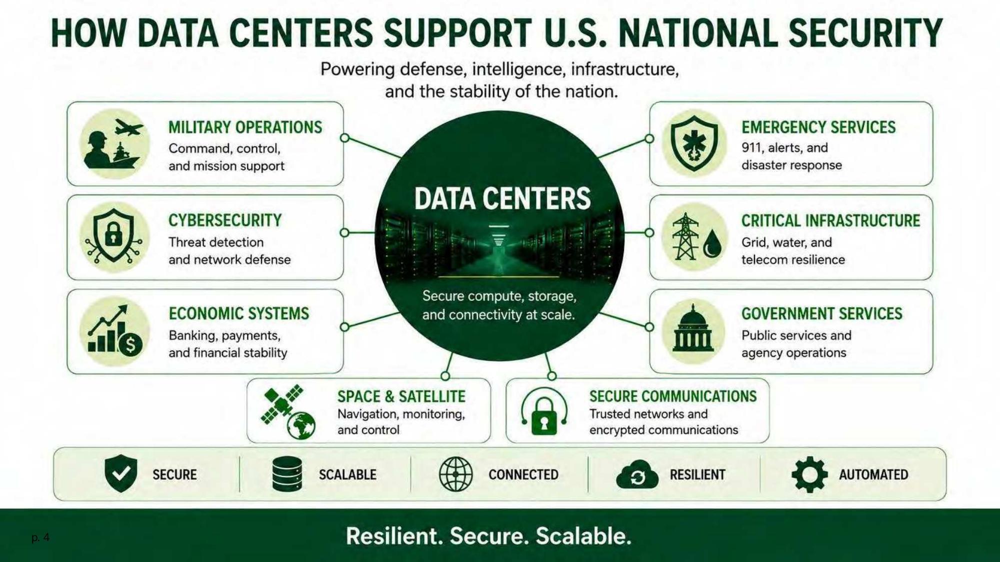 HOW DATA CENTERS SUPPORT U.S. NATIONAL SECURITY