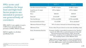 [FPL's terms and conditions for large load and high load factor projects are intended to protect the general body of customers]