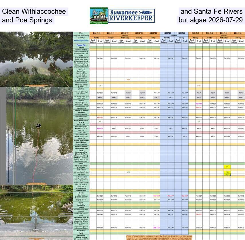Clean Withlacoochee and Santa Fe Rivers and Poe Springs, but algae 2026-07-29