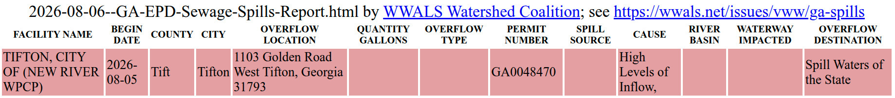 Table: Sewage Spill, 1103 Golden Road West, Tifton, GA, 2026-08-05 --GA EPD 2026-08-06