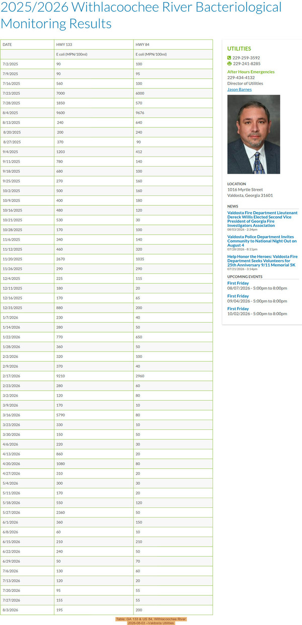 [Table: GA 133 & US 84, Withlacoochee River 2026-08-03 --Valdosta Utilities]