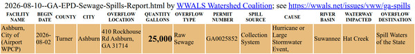 [Ashburn 25,000 gallon Sewage Spill into Hat Creek, Alapaha River 2026-08-02 --GA-EPD 2026 08 10]