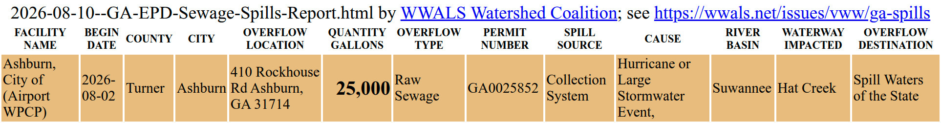 Ashburn 25,000 gallon Sewage Spill into Hat Creek, Alapaha River 2026-08-02 --GA-EPD 2026 08 10