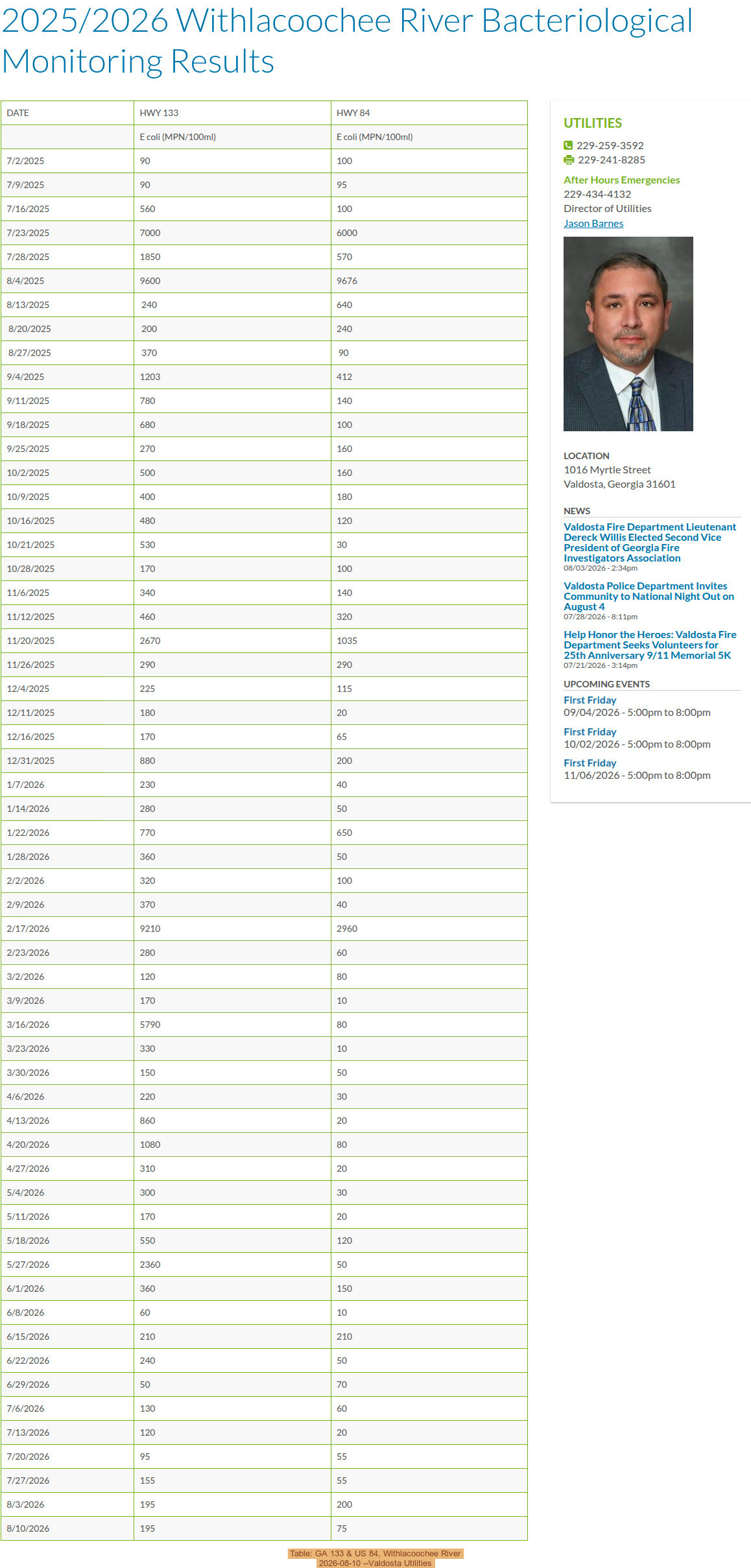Table: GA 133 & US 84, Withlacoochee River 2026-08-10 --Valdosta Utilities