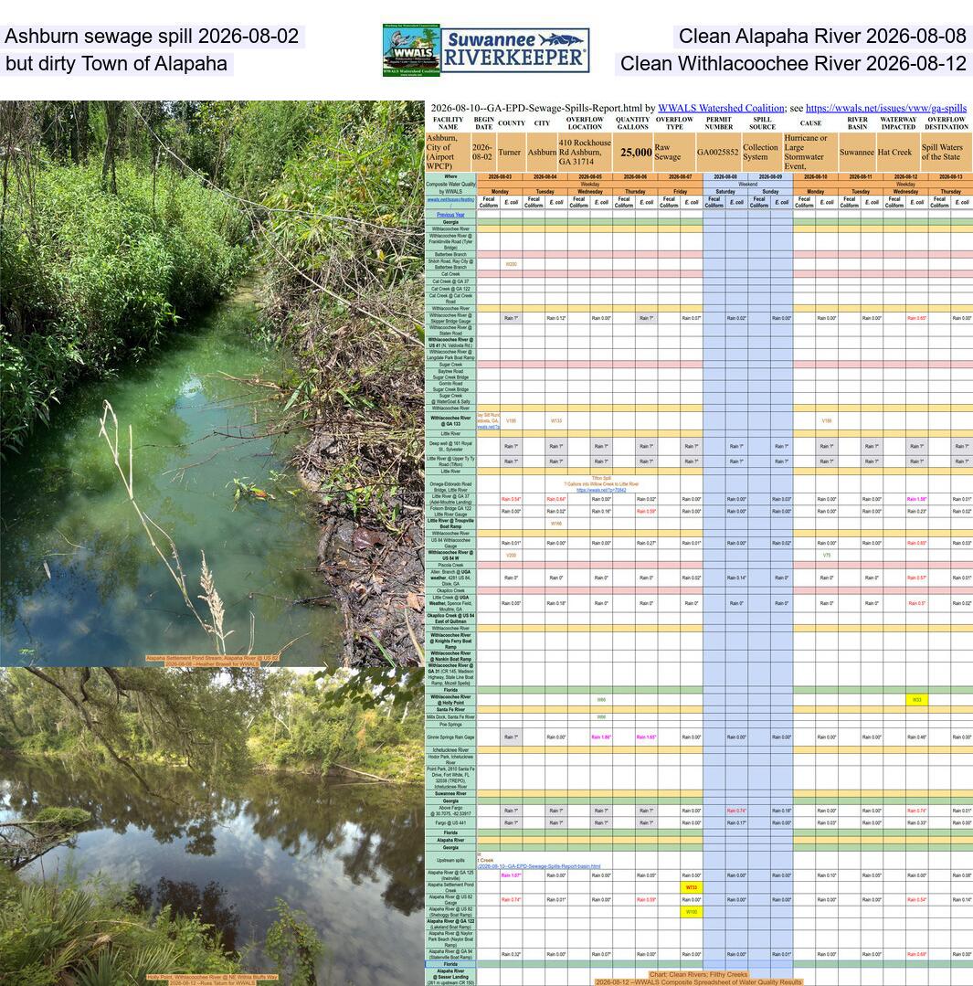 [Ashburn sewage spill 2026-08-02, Clean Alapaha River 2026-08-08, but dirty Town of Alapaha, Clean Withlacoochee River 2026-08-12]