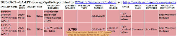 [Table: Tifton W Golden Road Spill 5,700 Gallons 2026-08-05, reported 2026-08-21 --GA EPD]