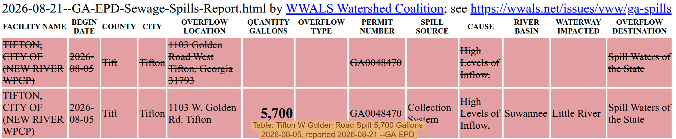 Table: Tifton W Golden Road Spill 5,700 Gallons 2026-08-05, reported 2026-08-21 --GA EPD