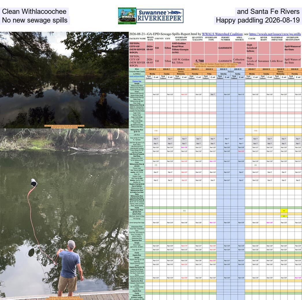 Clean Withlacoochee and Santa Fe Rivers, No new sewage spills, Happy paddling 2026-08-19
