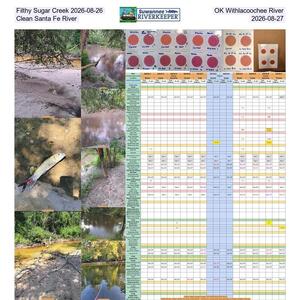 [Filthy Sugar Creek 2026-08-26, OK Withlacoochee River, Clean Santa Fe River 2026-08-27]
