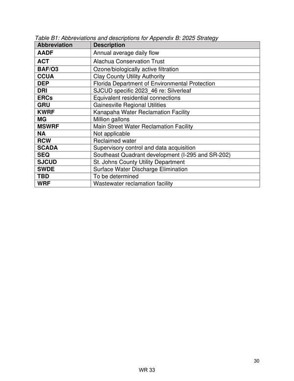 Table B1: Abbreviations and descriptions for Appendix B: 2025 Strategy
